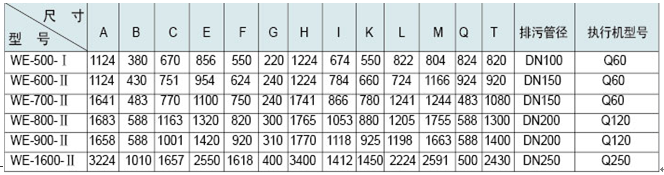膠球清洗裝置，凝汽器膠球清洗，二次濾網(wǎng)，旋轉(zhuǎn)二次濾網(wǎng)，電動二次濾網(wǎng)，膠球泵，收球網(wǎng)，收球器,WE型二次濾網(wǎng)